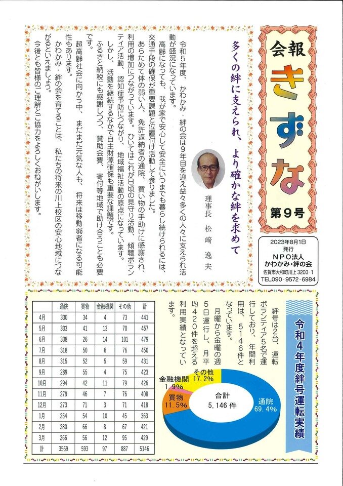 川上