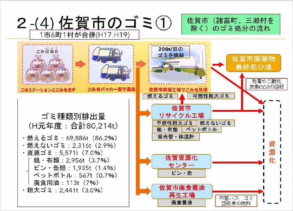 佐賀市清掃工場でのゴミの流れ