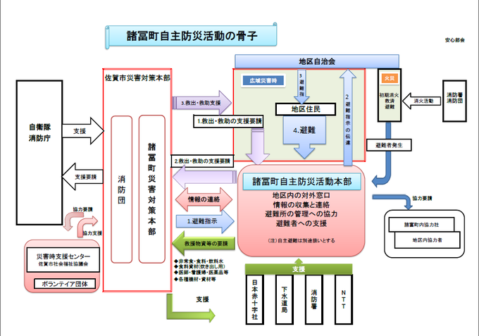 諸富