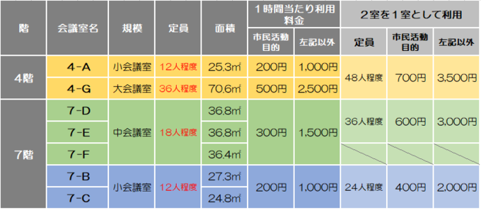 会議室利用料金.png